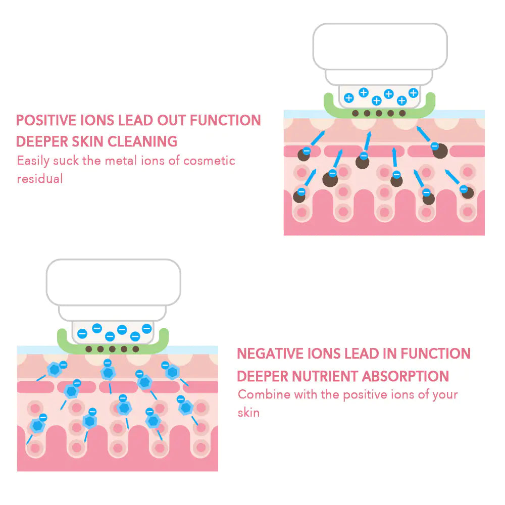 Facial Lifter and Massage